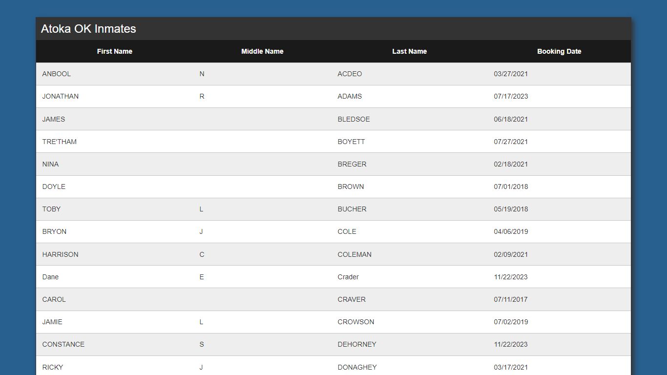 Inmate List - Kinetic Console